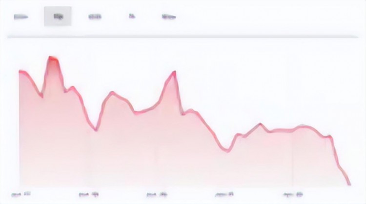 比特币（BTC）、以太坊(ETH)暴跌2000亿美元，引发恐慌时刻？