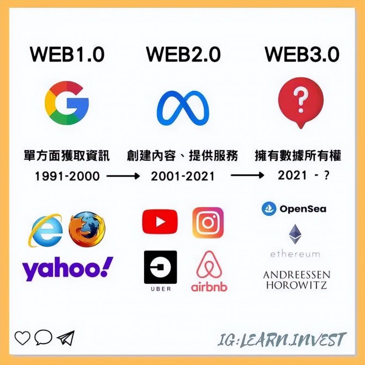 Web3.0镰刀还能切多久？