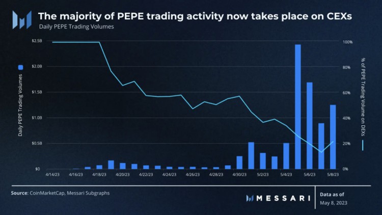 PEPE的兴起