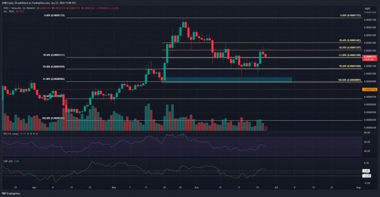 PEPE在关键支撑位附近等待时机：能否扭转5月以来的下跌趋势？