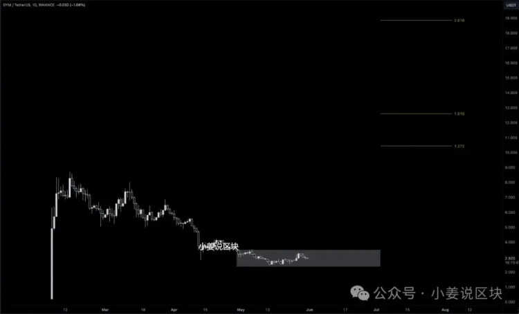 ETH即将破位，6月份抄底9个百倍币