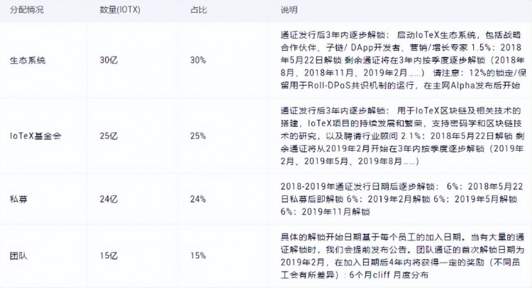 一匹小黑马lotx有多大潜力，下一个百倍币是他吗？