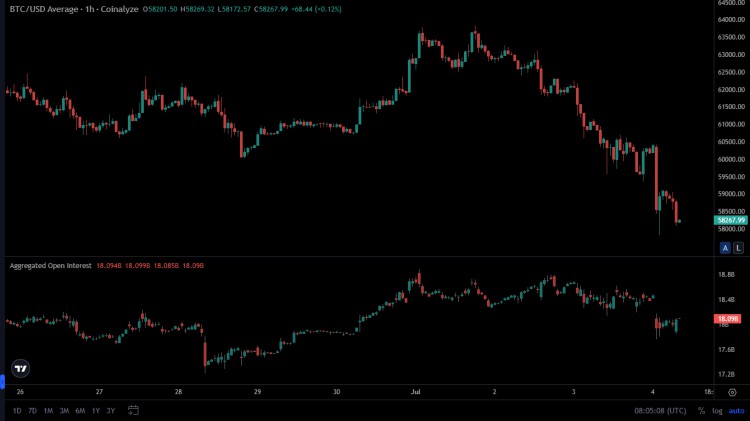 BTC 现货比特币在下跌期间 ETF 资金流出 2000 一万美元，下一步怎么样？