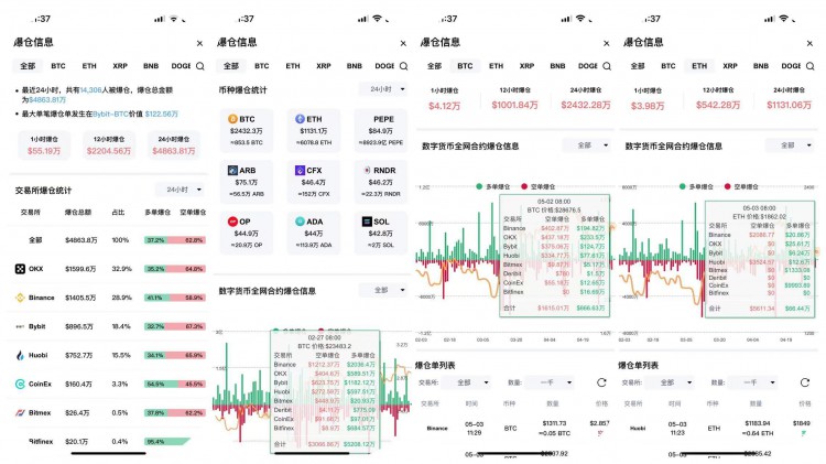 近24小时数字货币爆仓数据(北京时间5月3日)