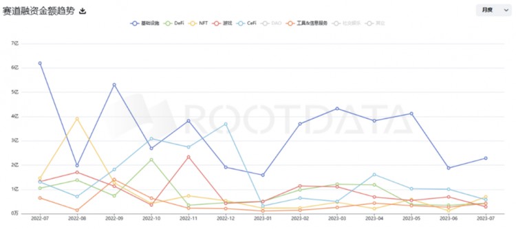 YGG暴拉四倍接下来将迎来gamefi市场？对gamefi的现状和发展有一个了解