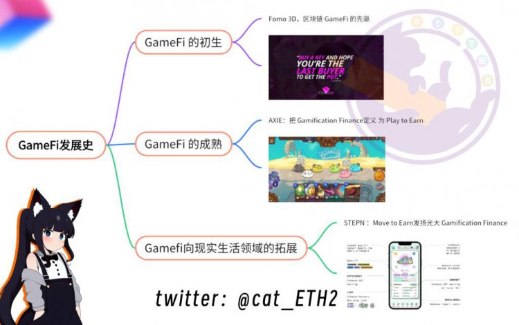 YGG暴拉四倍接下来将迎来gamefi市场？对gamefi的现状和发展有一个了解