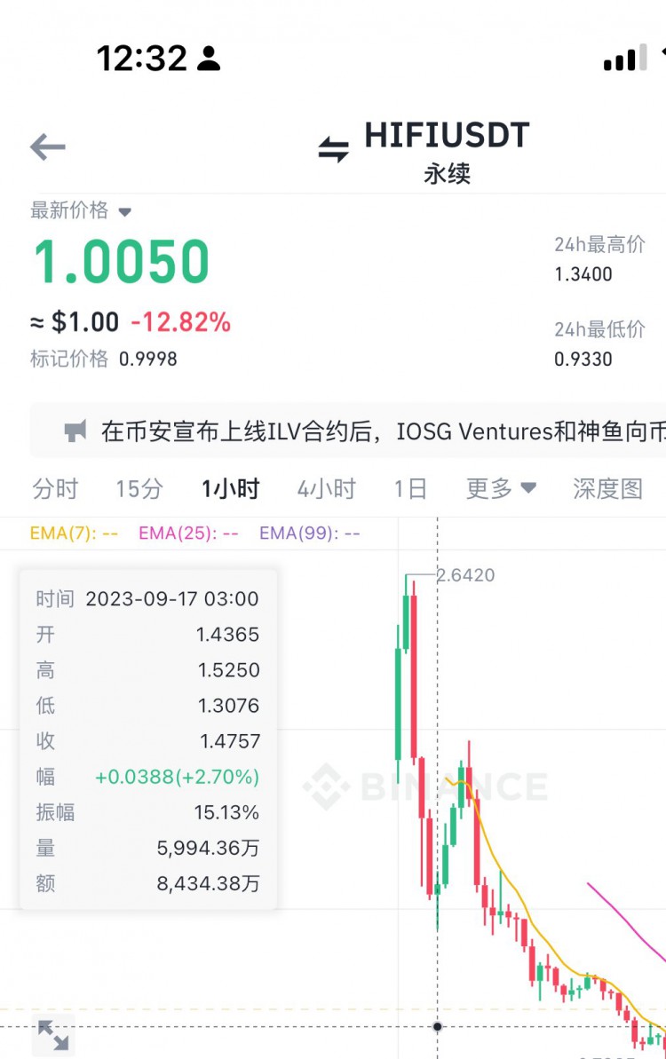 长推：庄家是否在平多建空单？