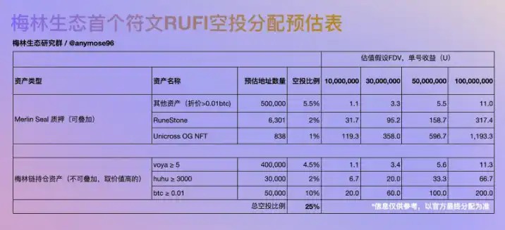 M-Token：跨链互通，激发比特币生态流动性（包括玩法、项目进展、应用场景）