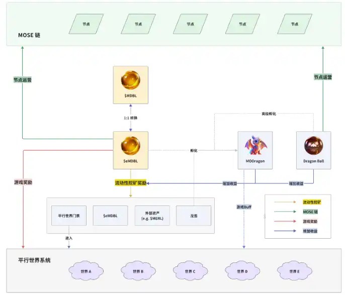 M-Token：跨链互通，激发比特币生态流动性（包括玩法、项目进展、应用场景）