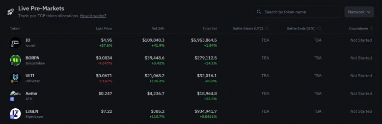 io估值10亿美元.Net上线币安Launchpool，下一个“大毛”来袭