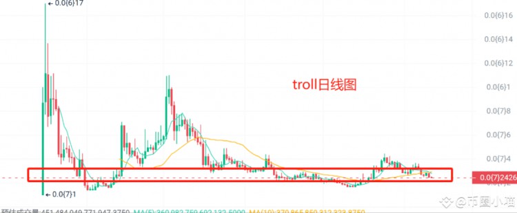 端午期间，插了两次针，目前BTC跌破68000！ETH跌破3500！如何科学布局MEME币？