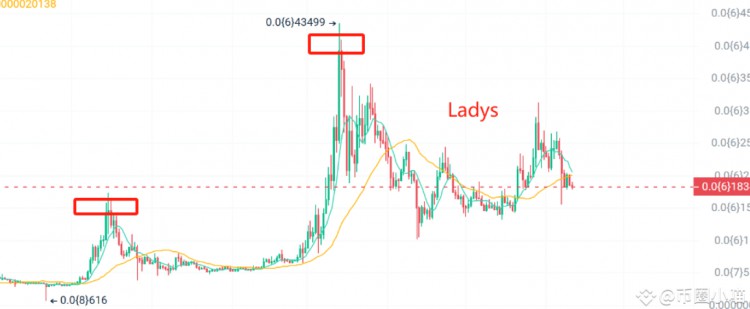 端午期间，插了两次针，目前BTC跌破68000！ETH跌破3500！如何科学布局MEME币？