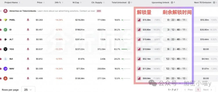 以太坊ETF震撼消息，华尔街恍然大悟。