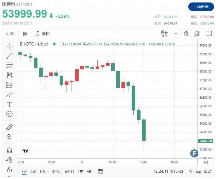 比特币（BTC）价格大幅下跌 要求政府干预德国议员