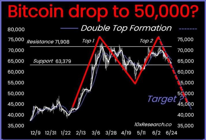 比特币（BTC）价格大幅下跌 要求政府干预德国议员