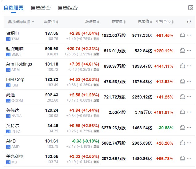 欧股普跌，美股期指走强，特朗普旗下公司盘前暴涨超过70%，比特币上涨5%，美债收益率曲线趋于陡峭