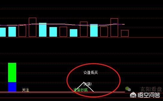 怎样做好超短线？