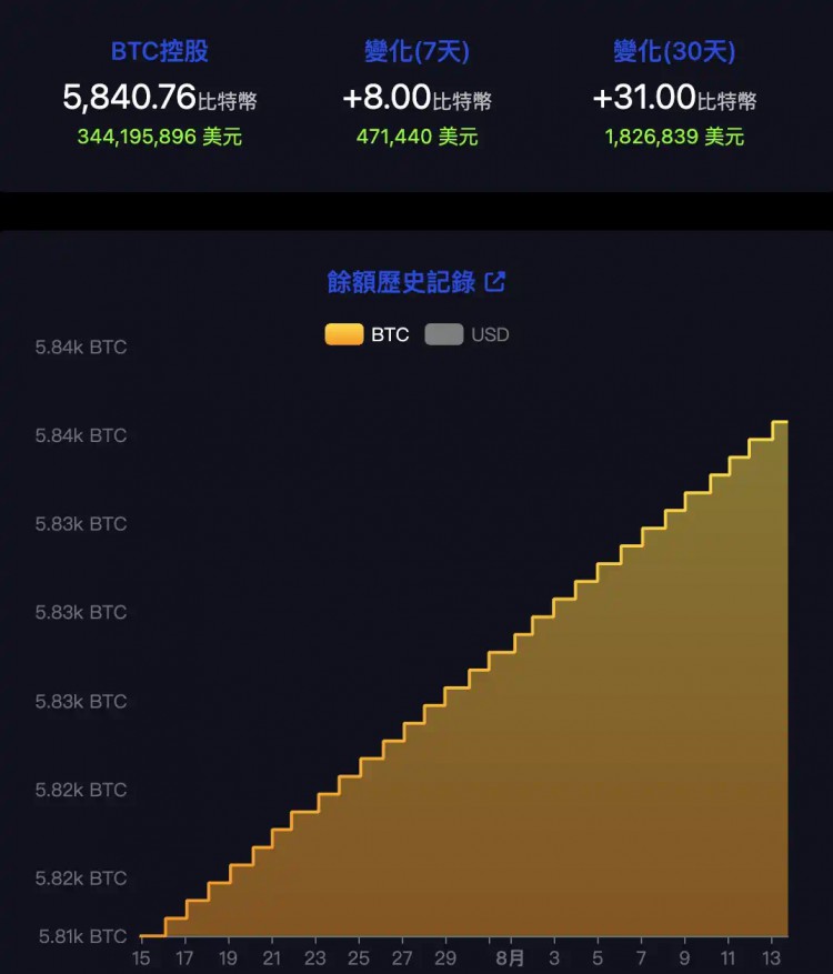 萨尔瓦多比特币投资大逆袭